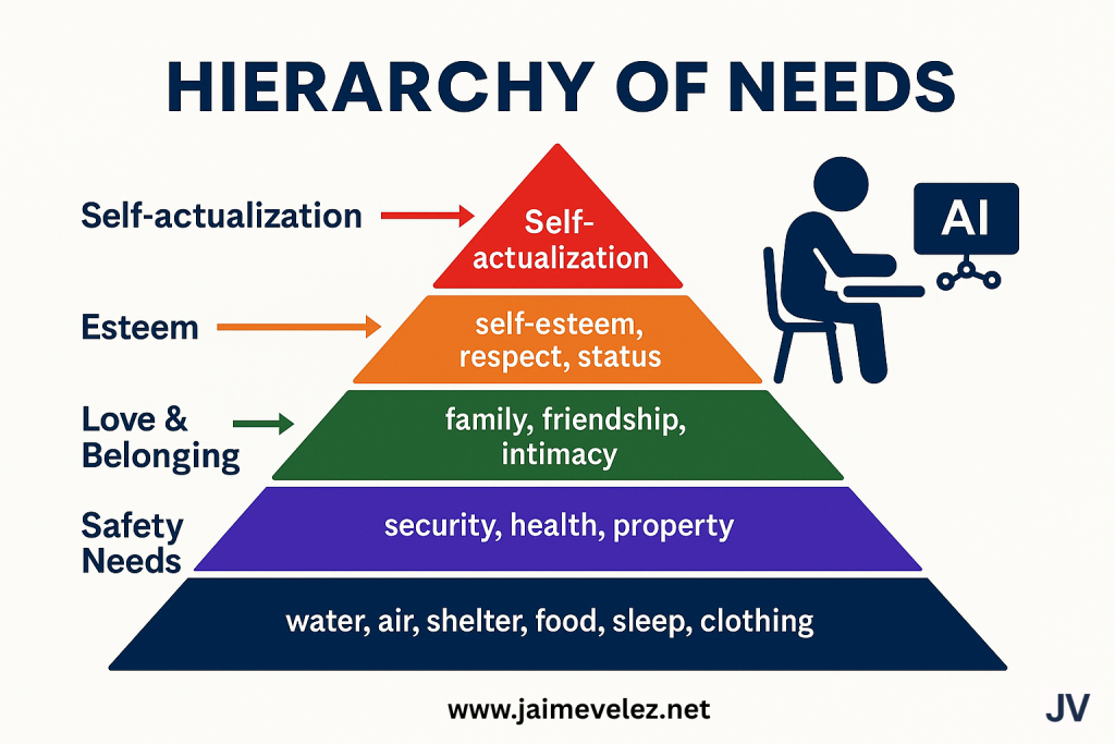 The Hierarchy of Needs. Building Meaningful Work with AI.