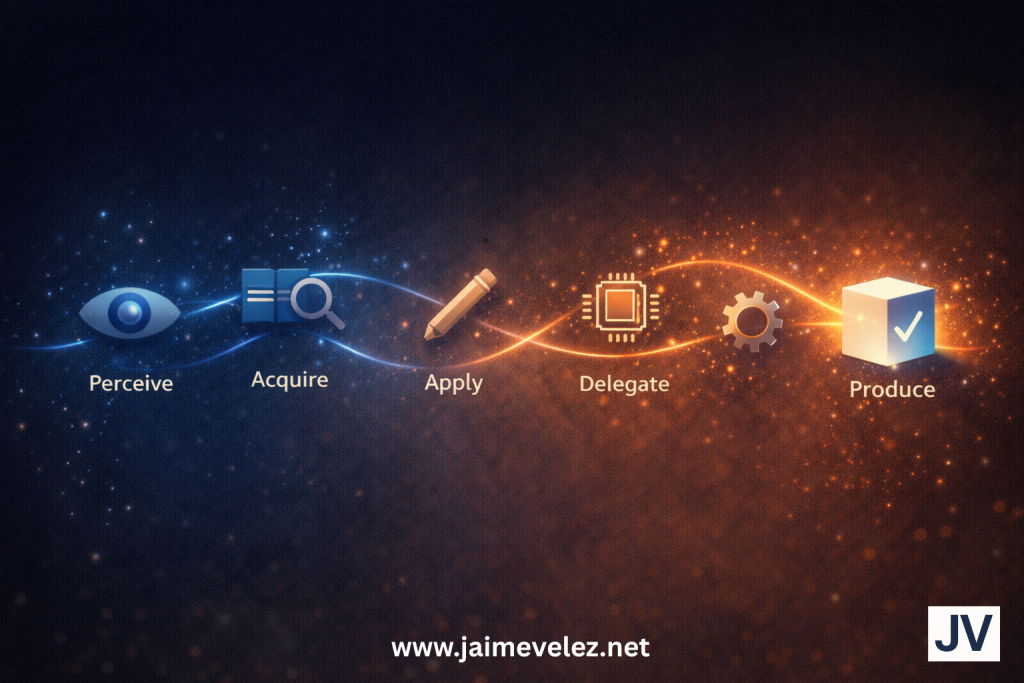 From Doing to Producing In the Age of AI