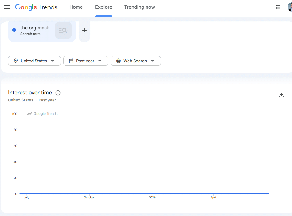 Zero search results for "The Org Mesh" in Google Trends as of June 26th, 2026.