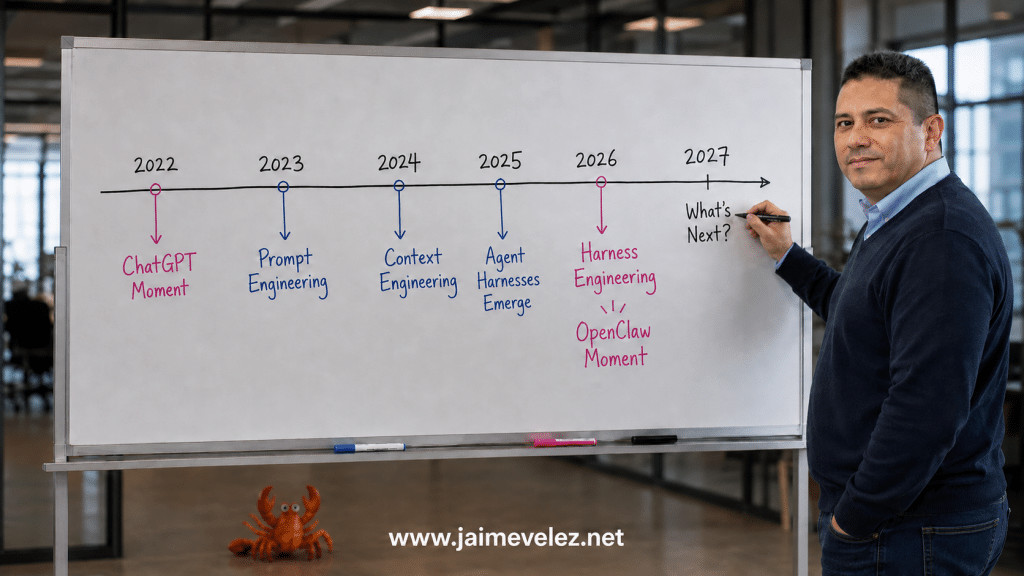 Jaime Velez beside a whiteboard timeline showing ChatGPT, Prompt Engineering, Context Engineering, Agent Harnesses, Harness Engineering, OpenClaw, and what’s next for AI agents.
