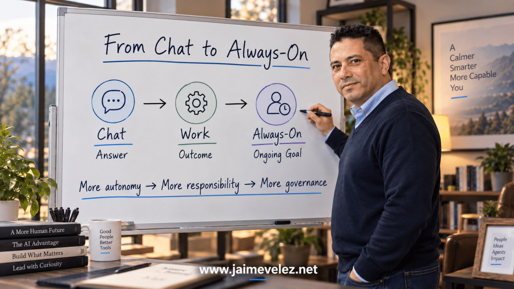 Jaime Velez beside a whiteboard showing personal AI agents progressing from Chat (Answer) to Work (Outcome) to Always-On (Ongoing Goal), with more autonomy, responsibility, and governance.
